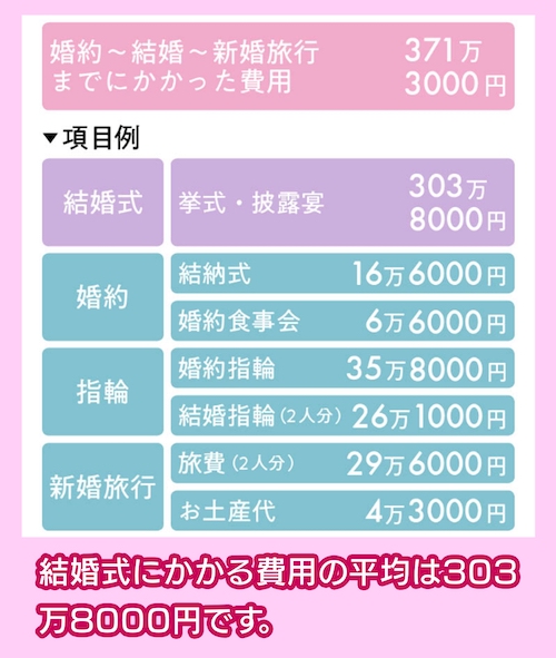 ゼクシィ 結婚式の費用調査