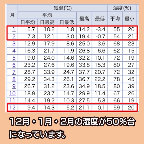 気象庁の過去の気象データ