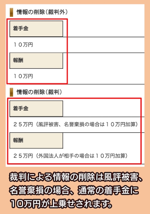 阪神総合法律事務所の料金相場