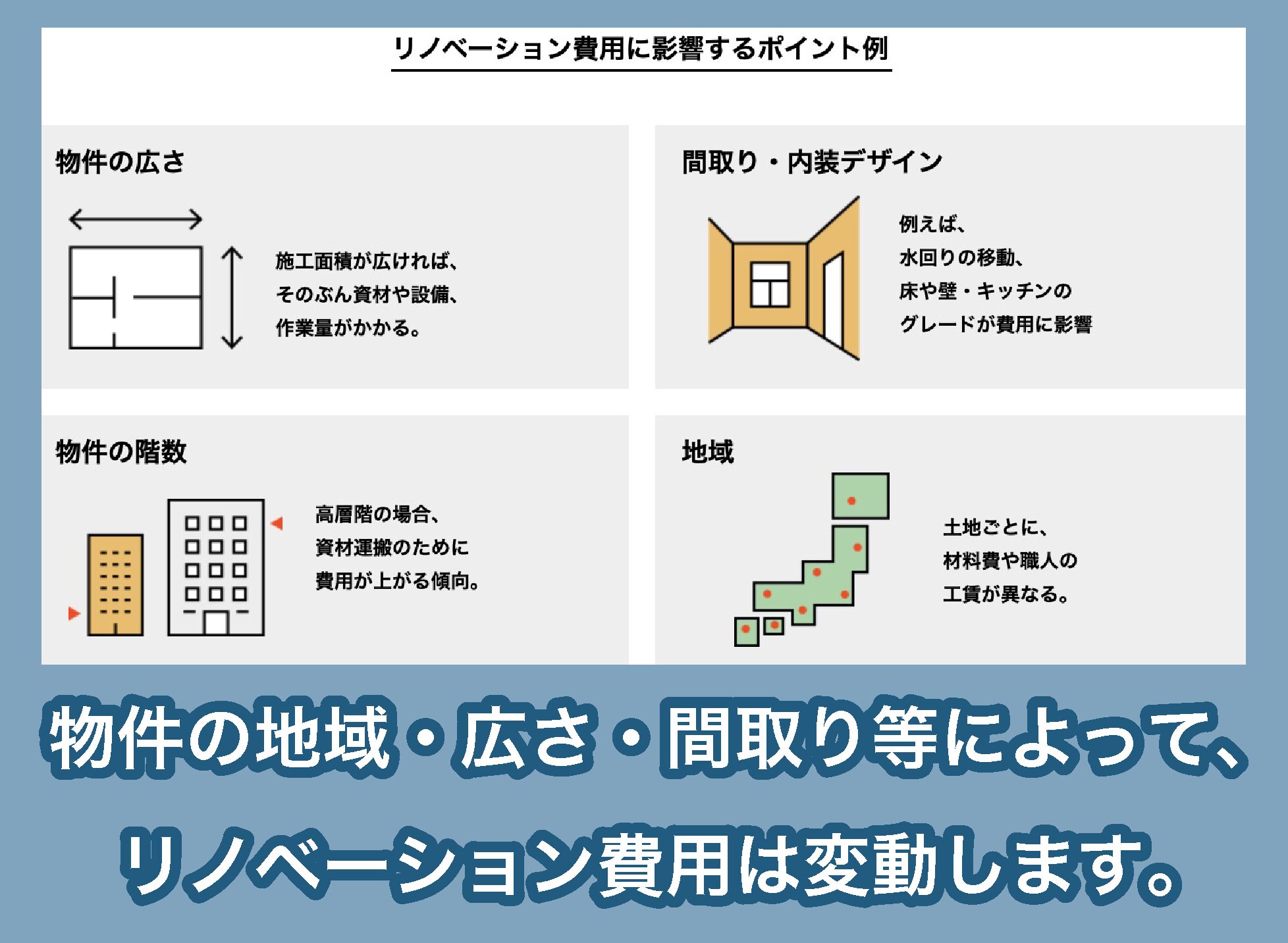 リノベーション費用のポイント