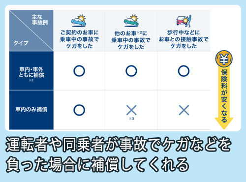 イーデザイン損保 人身傷