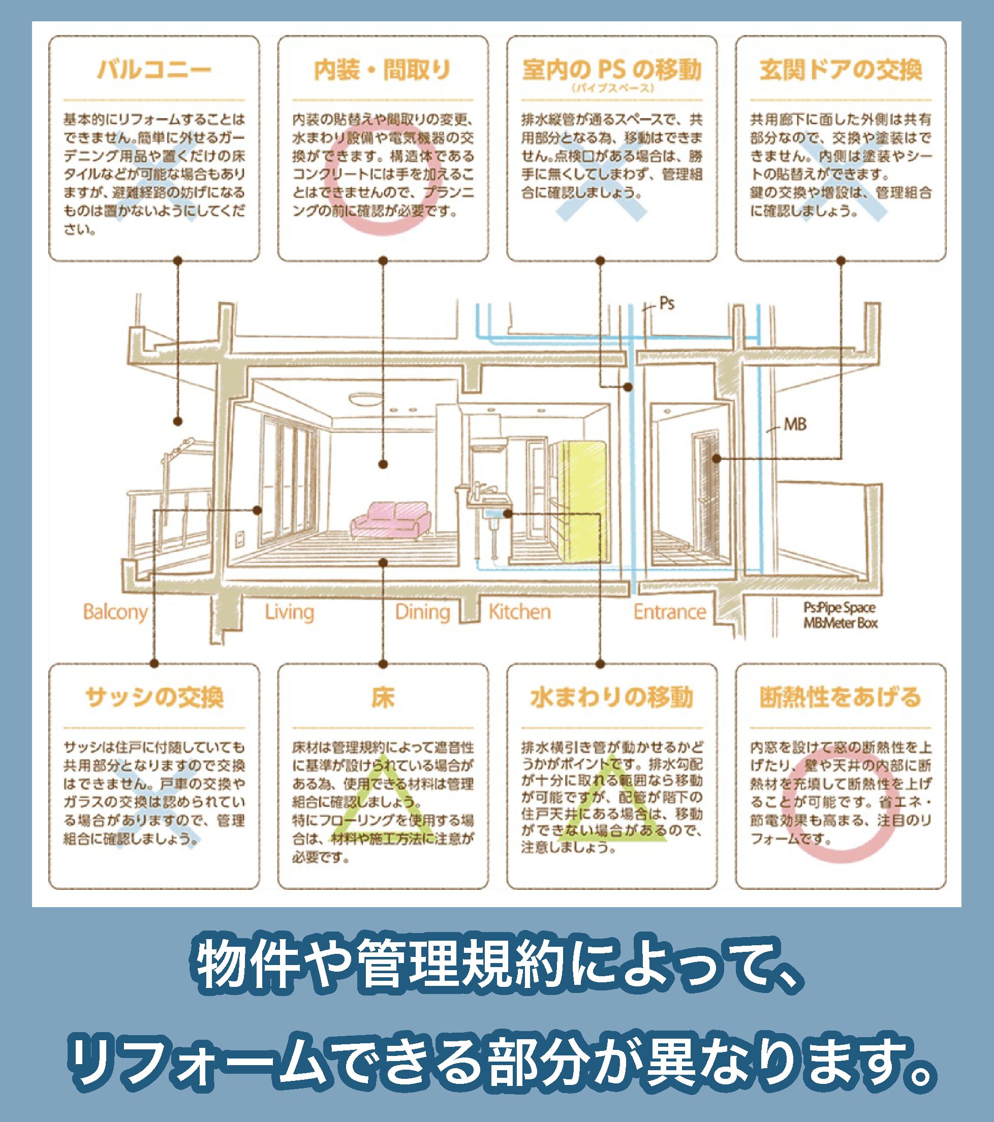 リノベーションでできること