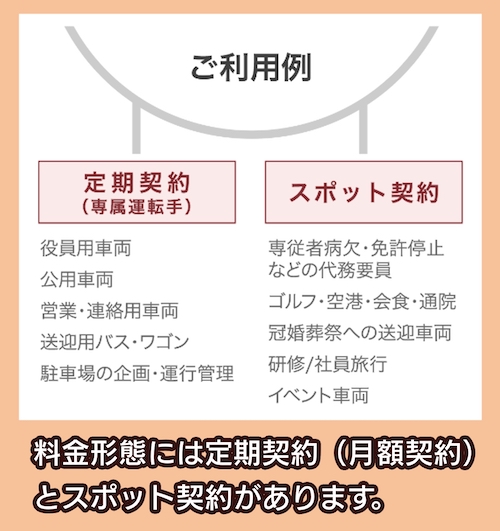 トータルドライバーサービス 料金形態