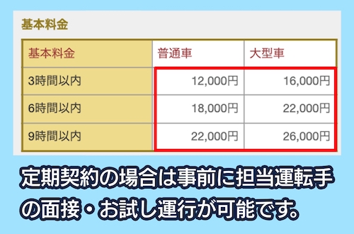 トータルドライバーサービスの料金相場