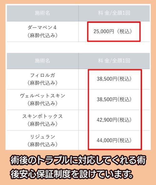 東京美容外科の料金相場