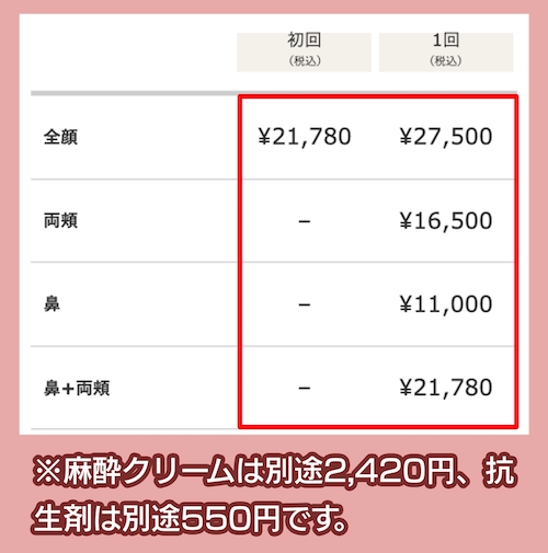 椿クリニックの料金相場