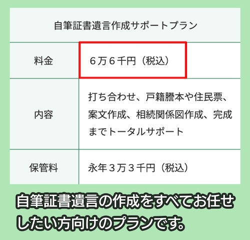 自筆証書遺言の作成サポート料金