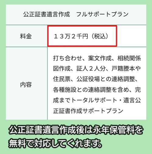 長岡行政書士事務所の費用相場