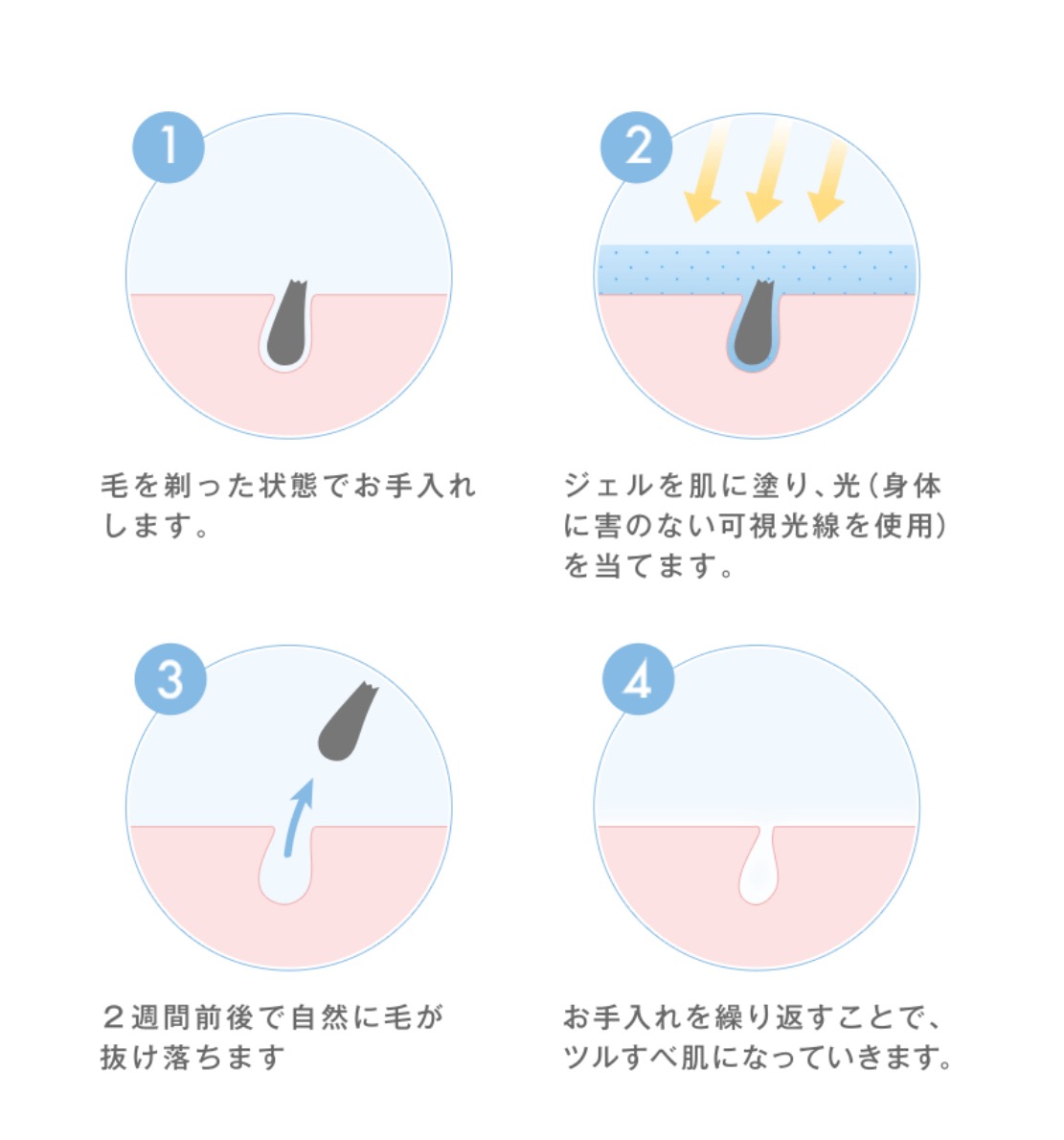 エステ脱毛の仕組み