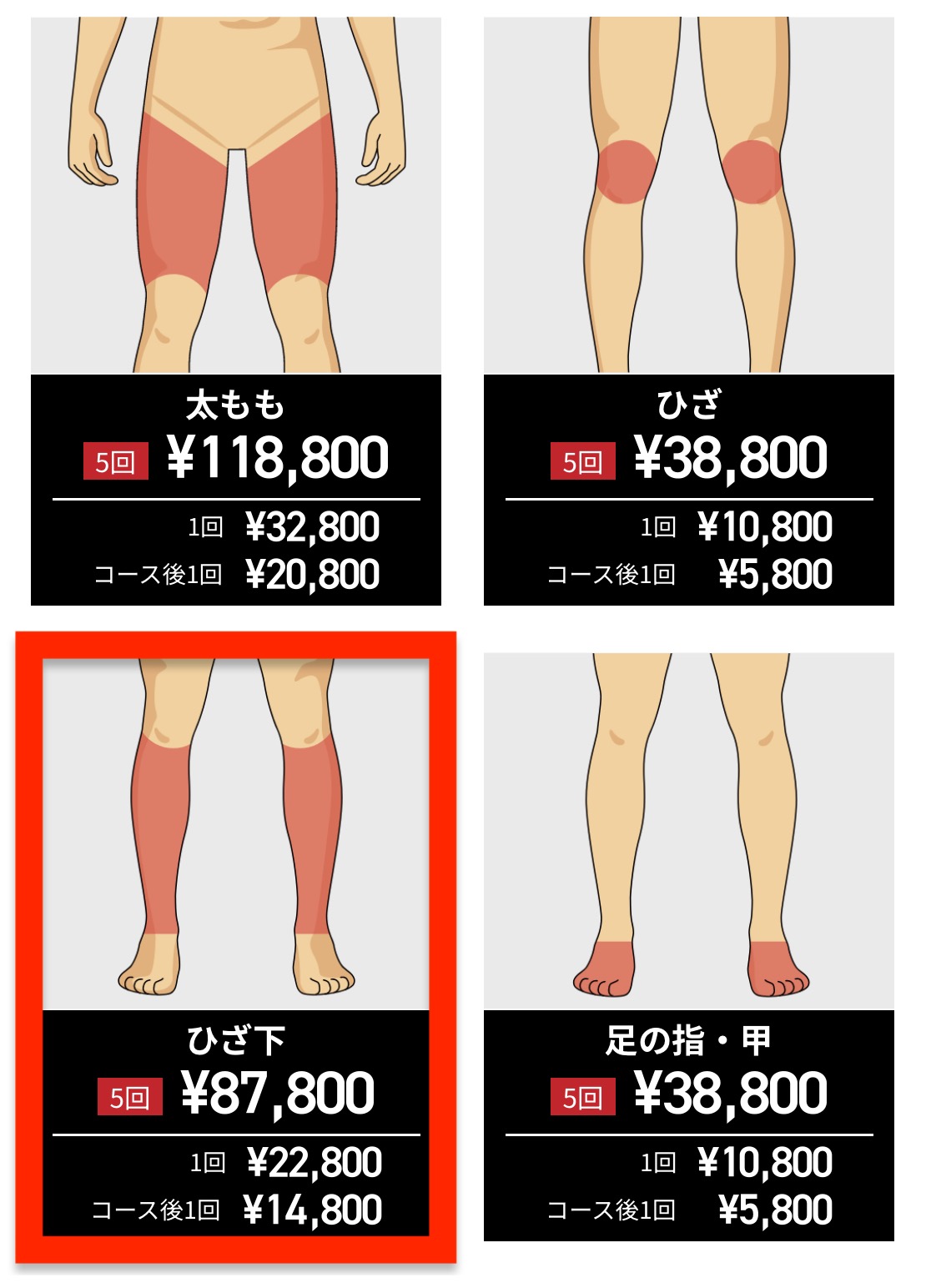 1部位ごとの料金