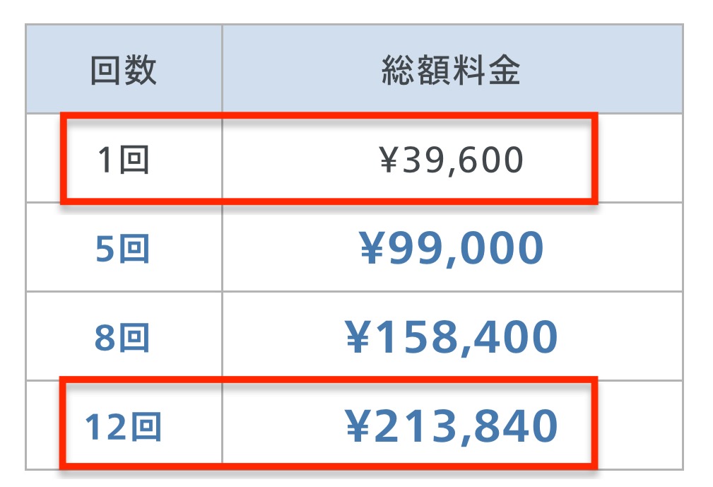 レジーナクリニックオムのコース料金