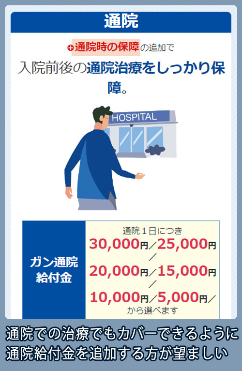 チューリッヒ生命 通院治療