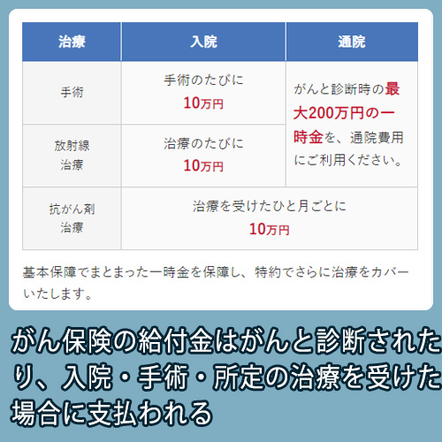 アクサダイレクト生命　給付金