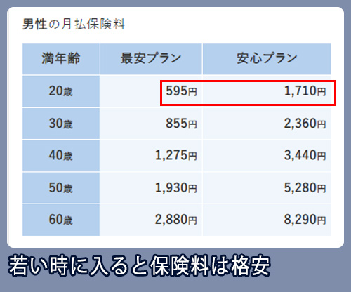 アクサダイレクト生命 がん終身