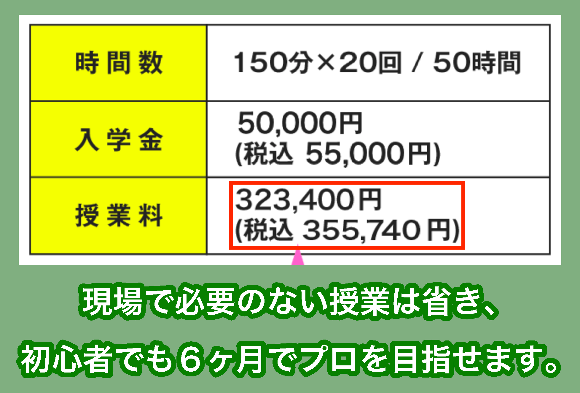 ヒューマンアカデミーの料金相場