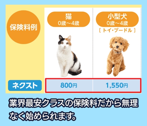 【いぬとねこの保険 ネクスト】の料金相場