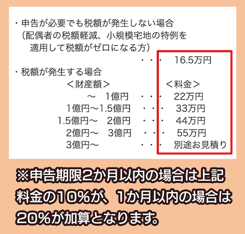 磯浩之税理士事務所の相続税申告相場