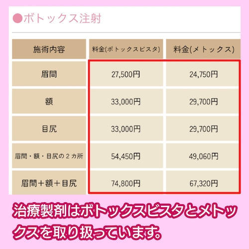 わかこ皮ふ科クリニックの料金相場