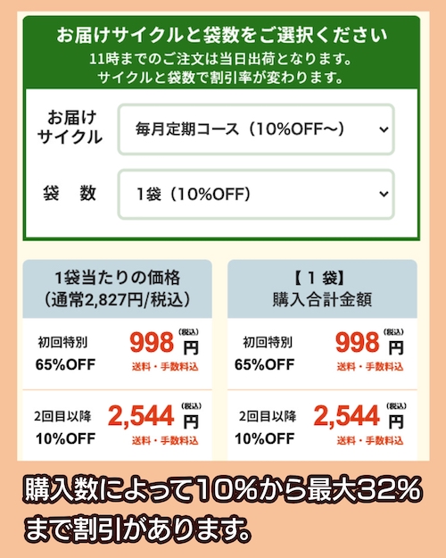 ウィズペティ 複数個購入割引