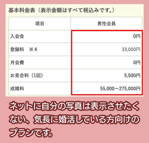 良い人がいたら紹介して！プラン～男性限定～の料金表