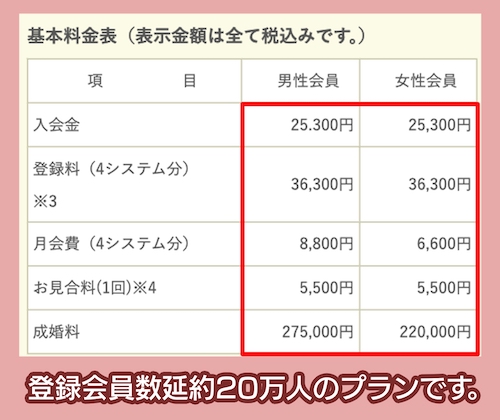 IBJまるごと（絶対おススメ）プランの料金表