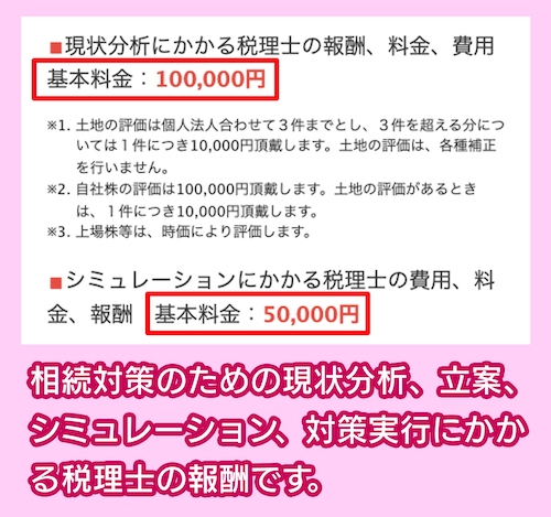 三輪厚二税理士事務所の相続税対策相場