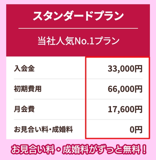 ゼクシィ縁結びエージェントの料金相場