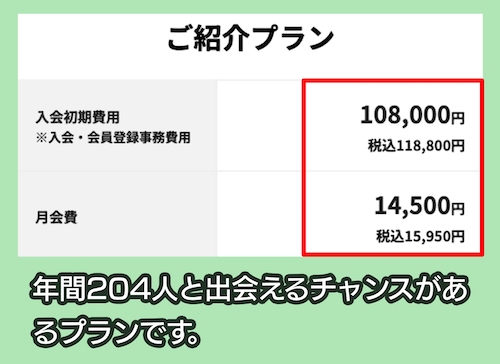 ツヴァイの料金相場