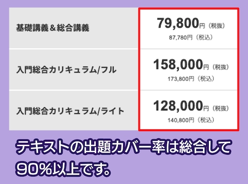 アガルートの社労士講座の料金相場