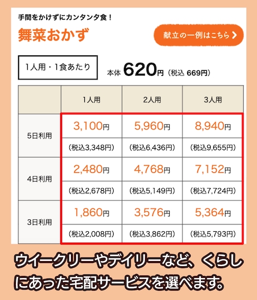 コープデリの料金相場