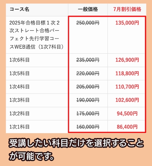 中小企業診断士講座の料金相場と選び方【各予備校徹底比較】 | 料金相場.jp