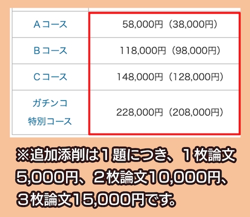 ガチンコ技術士学園の料金相場