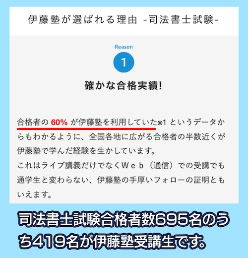 伊藤塾の合格実績