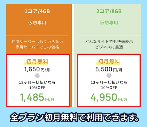 kagoyaの価格相場