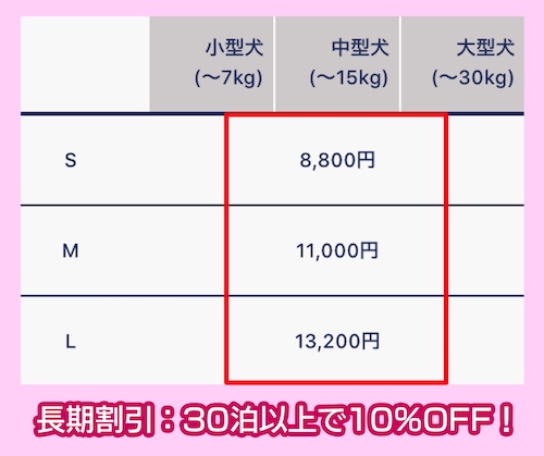 THE ケネルズ東京の料金相場