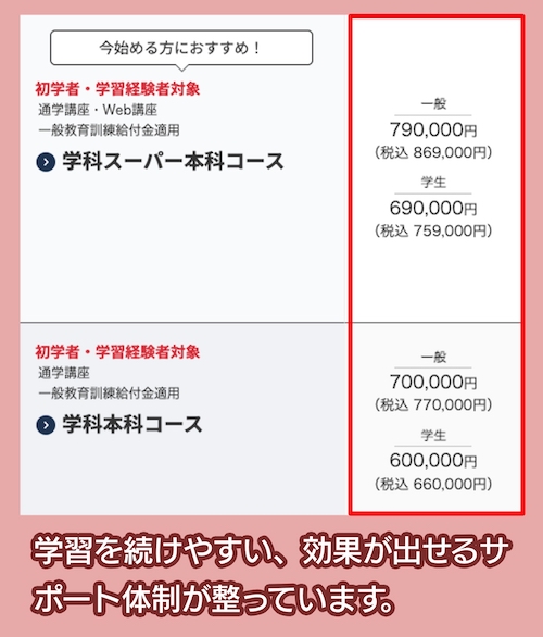 日建学院の建築士講座の料金相場