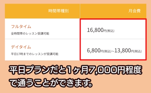 LAVA 利用時間を絞る