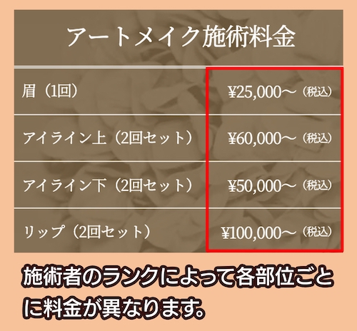 メディカルブローの料金相場