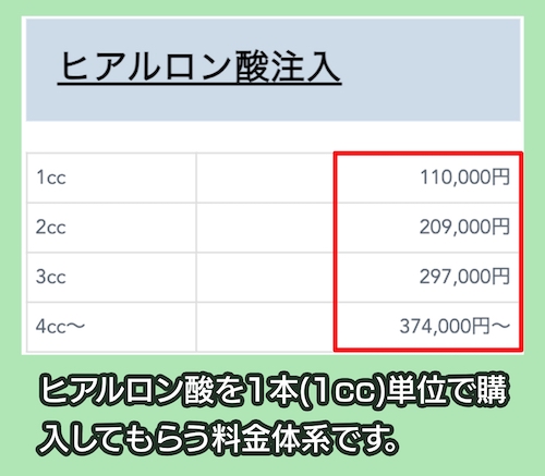 ノアージュの料金相場