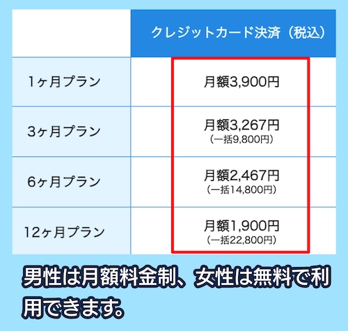 Omiai（おみあい）の料金相場