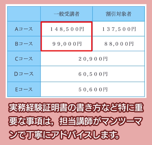 大阪技術振興協会の料金相場