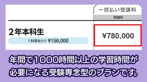 TAC税理士講座の料金相場