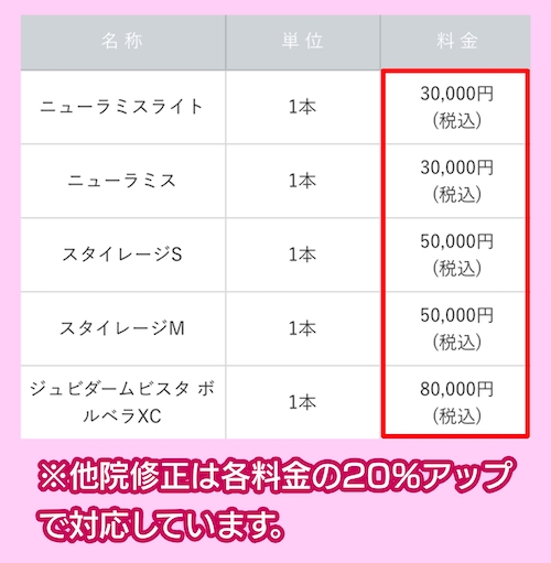 東京美容外科の料金相場