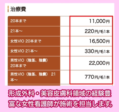 大船T's形成クリニックの料金相場