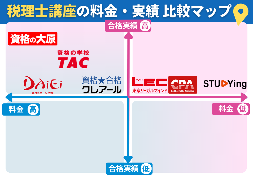 税理士講座の料金相場と選び方【合格者が選ぶおすすめの予備校・勉強法をご紹介】 | 料金相場.jp