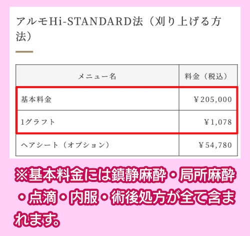 アルモ形成クリニックの料金相場