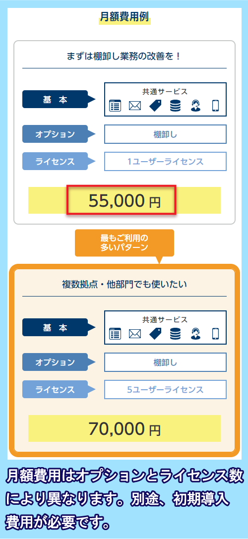 コンビベースの料金相場