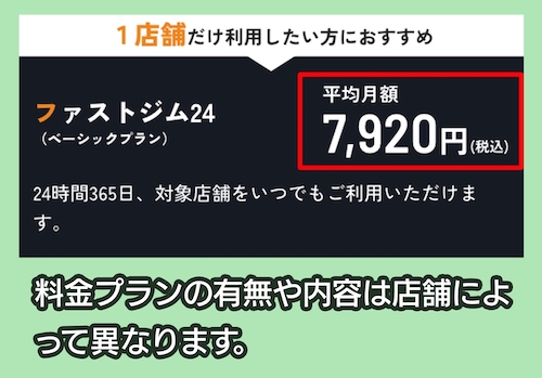 ファストジム24の料金相場