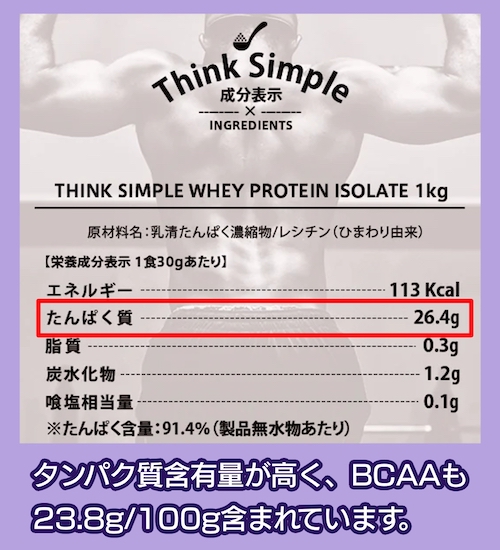 FIXIT THINK SIMPLE WPIの栄養成分