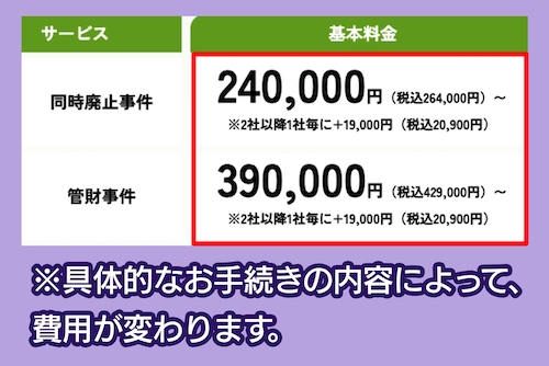 グリーン司法書士法人・行政書士法人の自己破産費用